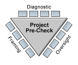 Processes « Project Pre-